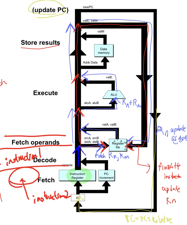  Ch3. General-Purpose Processors: Software