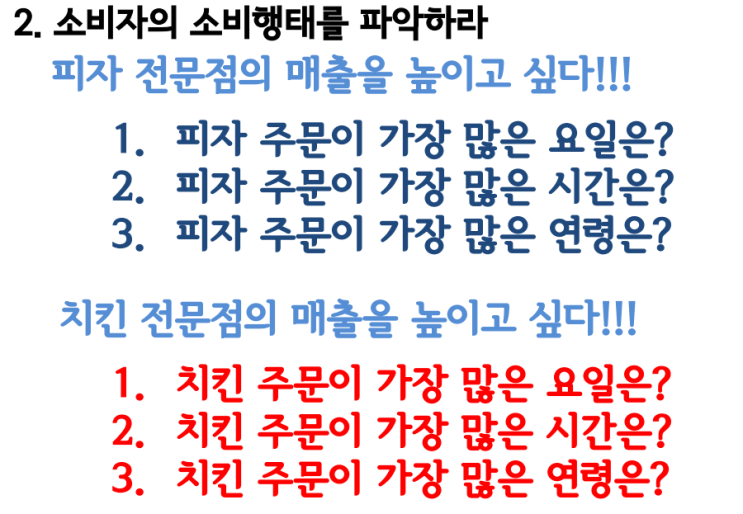  [상권분석] 피자주문이 가장 많은 요일은?/치킨주문이 가장 많은 시간은?