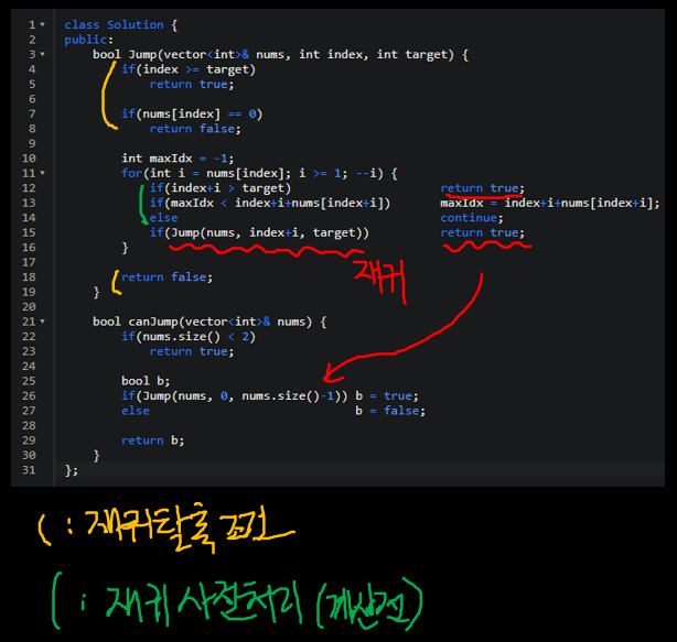  [LeetCode] 55. Jump Game