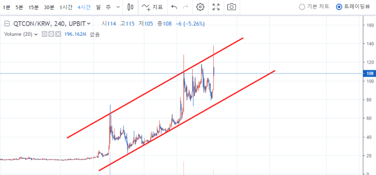  퀴즈톡 (QTCON) 코인 살아있네! 이것만 지켜주면 된다! 퀴즈톡 전망