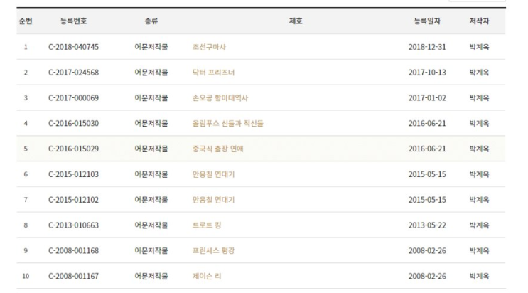  조선구마사 작가 역사왜곡 논란, 중국 동북공정 조장?