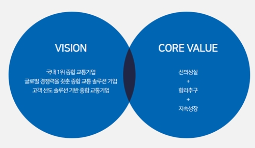 에스트래픽 급등! SK로 넘어간다고?