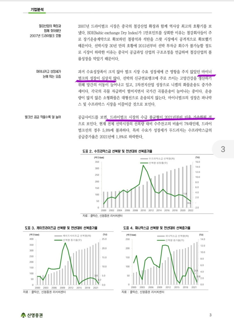 hmm, 팬오션 주가 전망 : 네이버 블로그