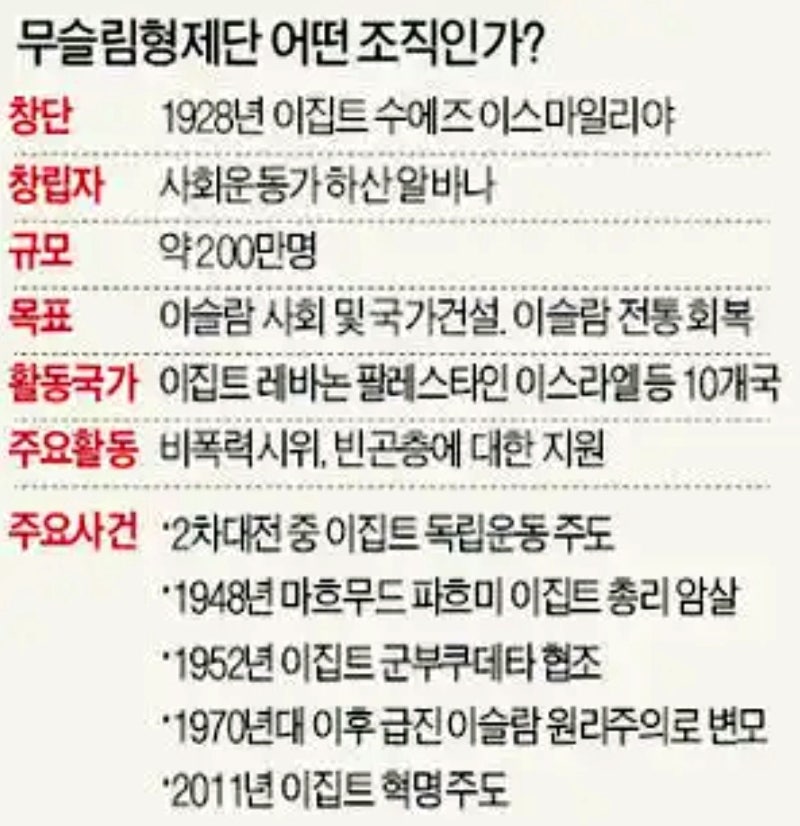 이슬람 무장세력의 역사와 이슬람 지하드(성전)의 개념(feat 여성성착취) : 네이버 블로그