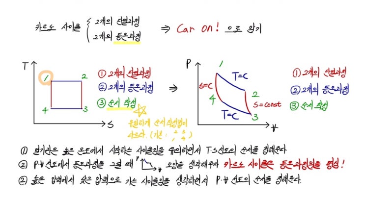  공조냉동기계기사_사이클 그리는 방법
