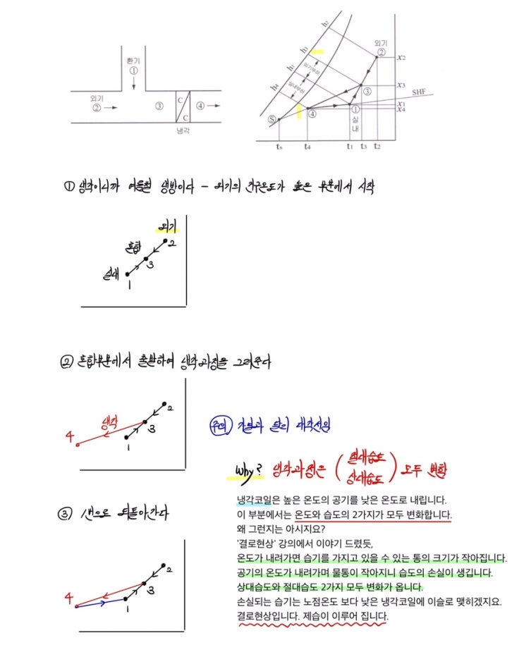 공조냉동기계기사_습공기선도 그리는 방법_기초편