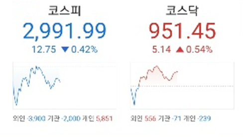  21.03.24 특징주 :: 시황