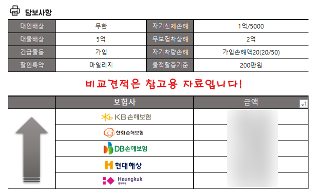  다이렉트자동차보험 신차 자동차보험 가입 후기 및 보험 용어