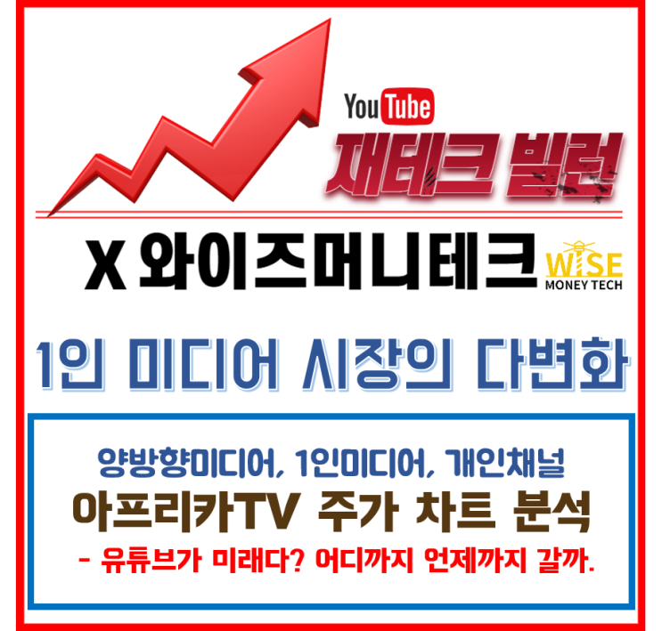  이슈종목 - 아프리카TV 주가분석 차트분석 / 양방향미디어관련주는?