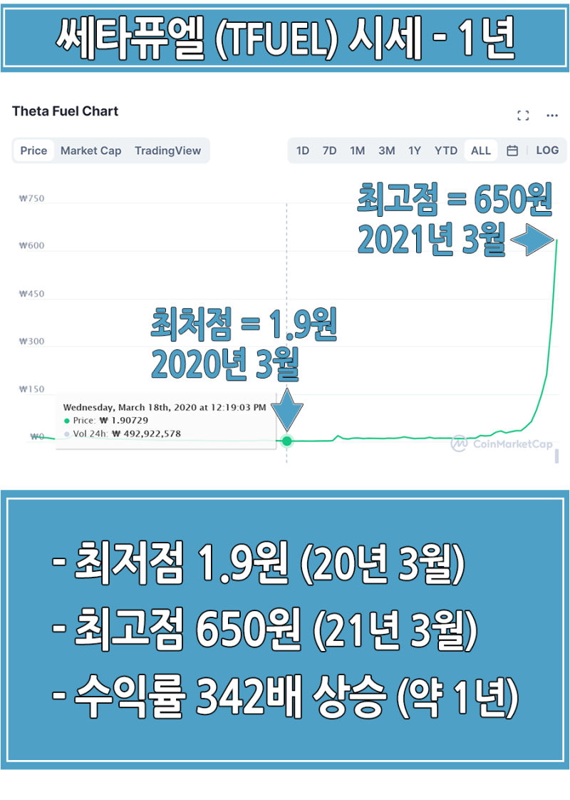 쎄타퓨엘 코인 형제의 미래는? 시세 전망 : 네이버 블로그