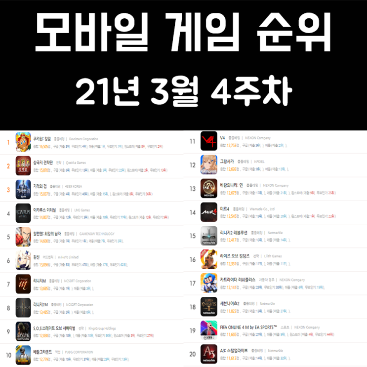 모바일 게임 순위 21년 3월 4주차 모바일 게임 순위 21년 3월 4주차