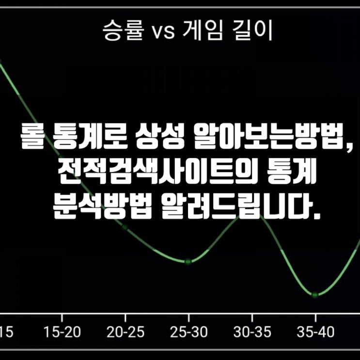 리그오브레전드, 롤 챔피언별 상성의 통계와 지표보는 방법