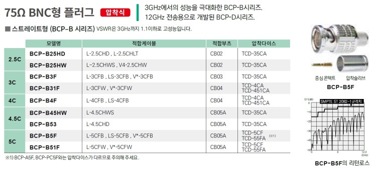  CANARE 카나레 (슬림) BNC형 플러그 압착식! 커넥터&동축케이블!!