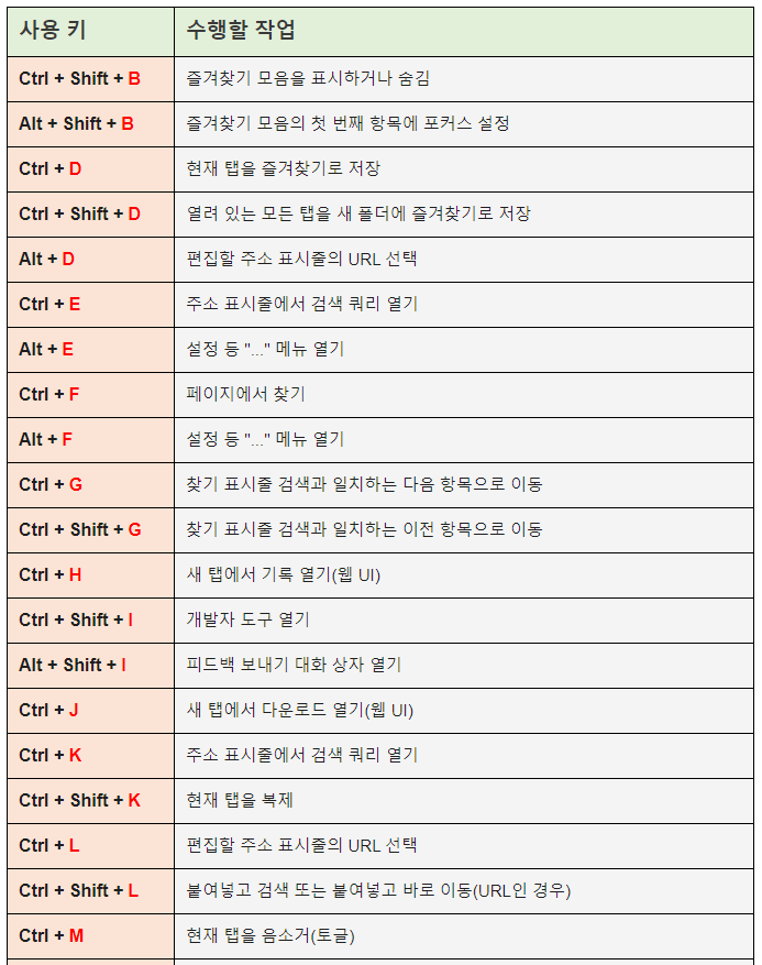  단축키 정리