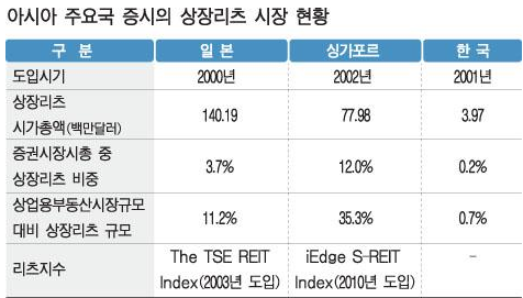  특이점이온 리츠 섹터 :: 지속적인 금융기관 순매수 ::정세균대장주 케이탑리츠