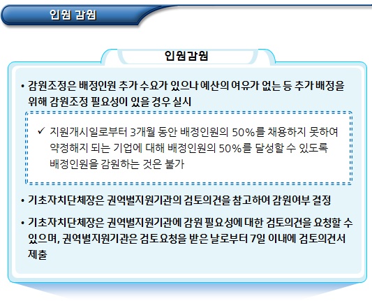 사회적기업 일자리창출사업 참여기업 지원인원 조정