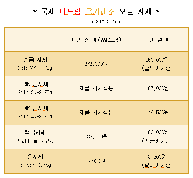  * 대구 북구 칠곡 국제 더드림 금거래소에서 알려드리는 오늘의 금 시세 *