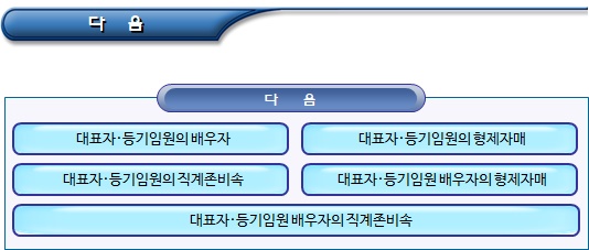 사회적기업 일자리창출사업 참여제한자의 범위 part1