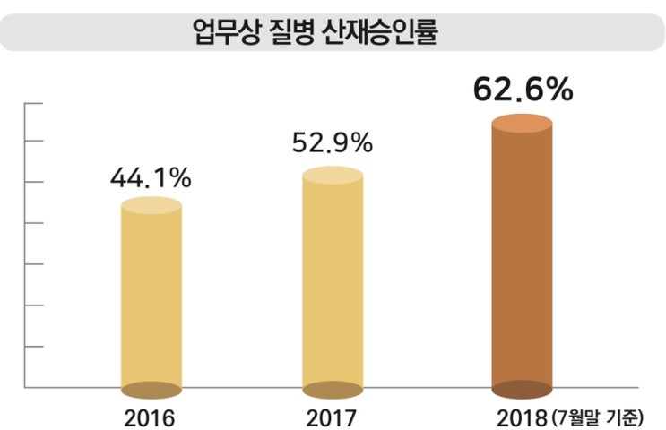  [산재]직장에서 다치면 어떻게 해야 하나요?
