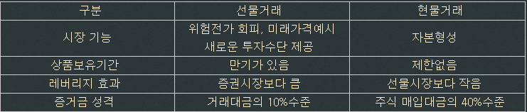  선물거래와 현물거래의 차이점