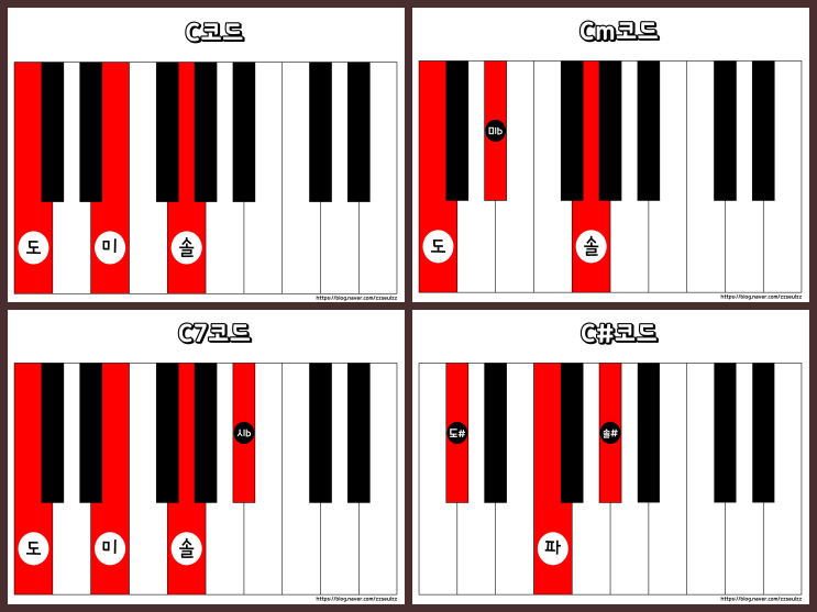 [피아노 코드표] C코드 건반 치는 법 도미솔