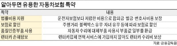 보험료 아끼고 보장범위는 더 넓게…차보험 가성비 끝판왕 '특약' 보험료 아끼고 보장범위는 더 넓게…차보험 가성비 끝판왕 '특약'