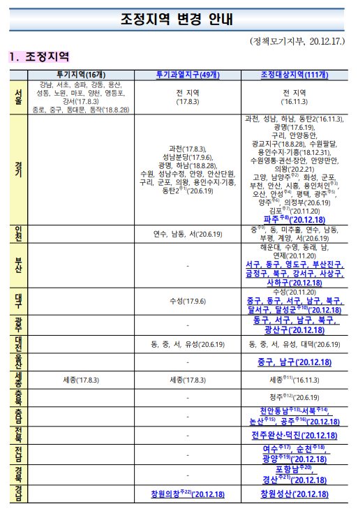 한국주택금융공사 주택담보대출(주담대) 보금자리론 (u-보금자리론,아낌e 보금자리론,t-보금자리론)탐구 한국주택금융공사 주택담보대출(주담대) 보금자리론 (u-보금자리론,아낌e 보금자리론,t-보금자리론)탐구
