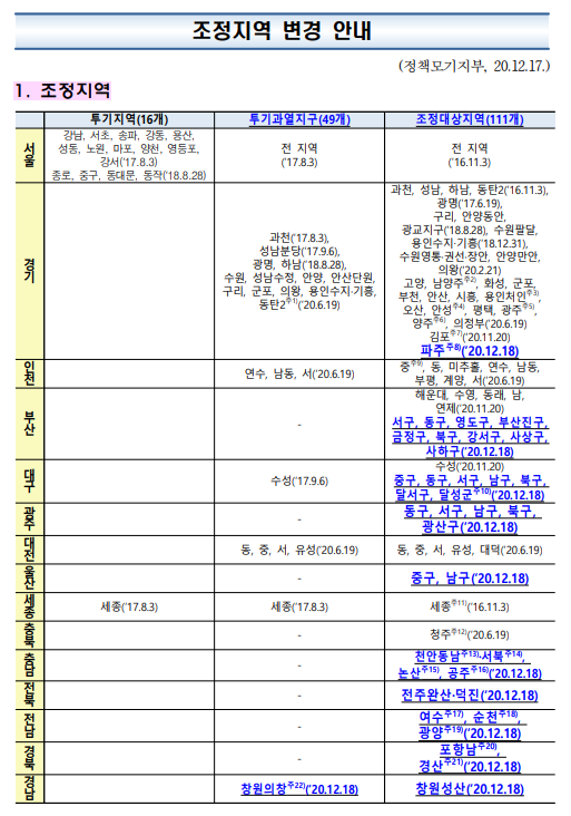 한국주택금융공사 주택담보대출(주담대) 보금자리론 (u-보금자리론,아낌e 보금자리론,t-보금자리론)탐구