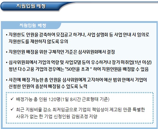 사회적기업 일자리창출사업 참여기업 심사 및 선정 방법