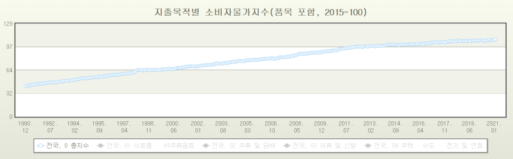 부동산 계속해서 오를까요? 부동산 계속해서 오를까요?