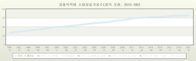 부동산 계속해서 오를까요?