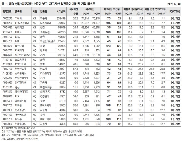 <경제> 금리 상승과 기업 실적에 대해 <경제> 금리 상승과 기업 실적에 대해