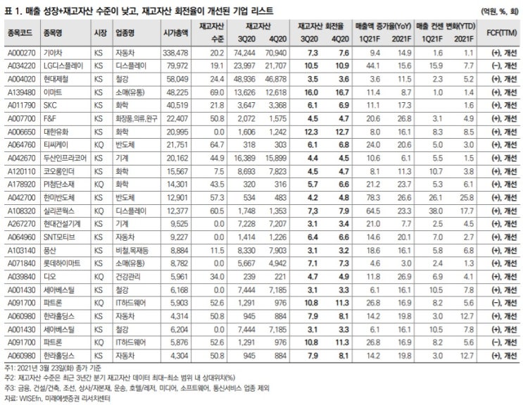 &lt;경제&gt; 금리 상승과 기업 실적에 대해