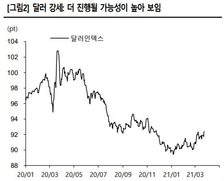  21.03.25 특징주 :: 시황