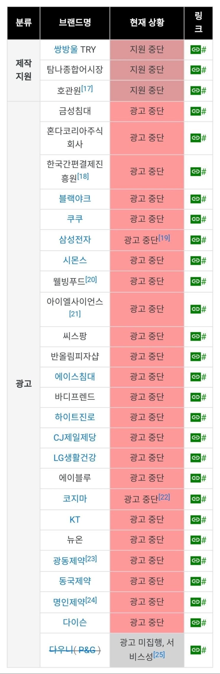 조선구마사 삼성도 광고 손절 눈치게임이 시작되었다 리스트 공유되고 있는 상황 조선구마사 삼성도 광고 손절 눈치게임이 시작되었다 리스트 공유되고 있는 상황