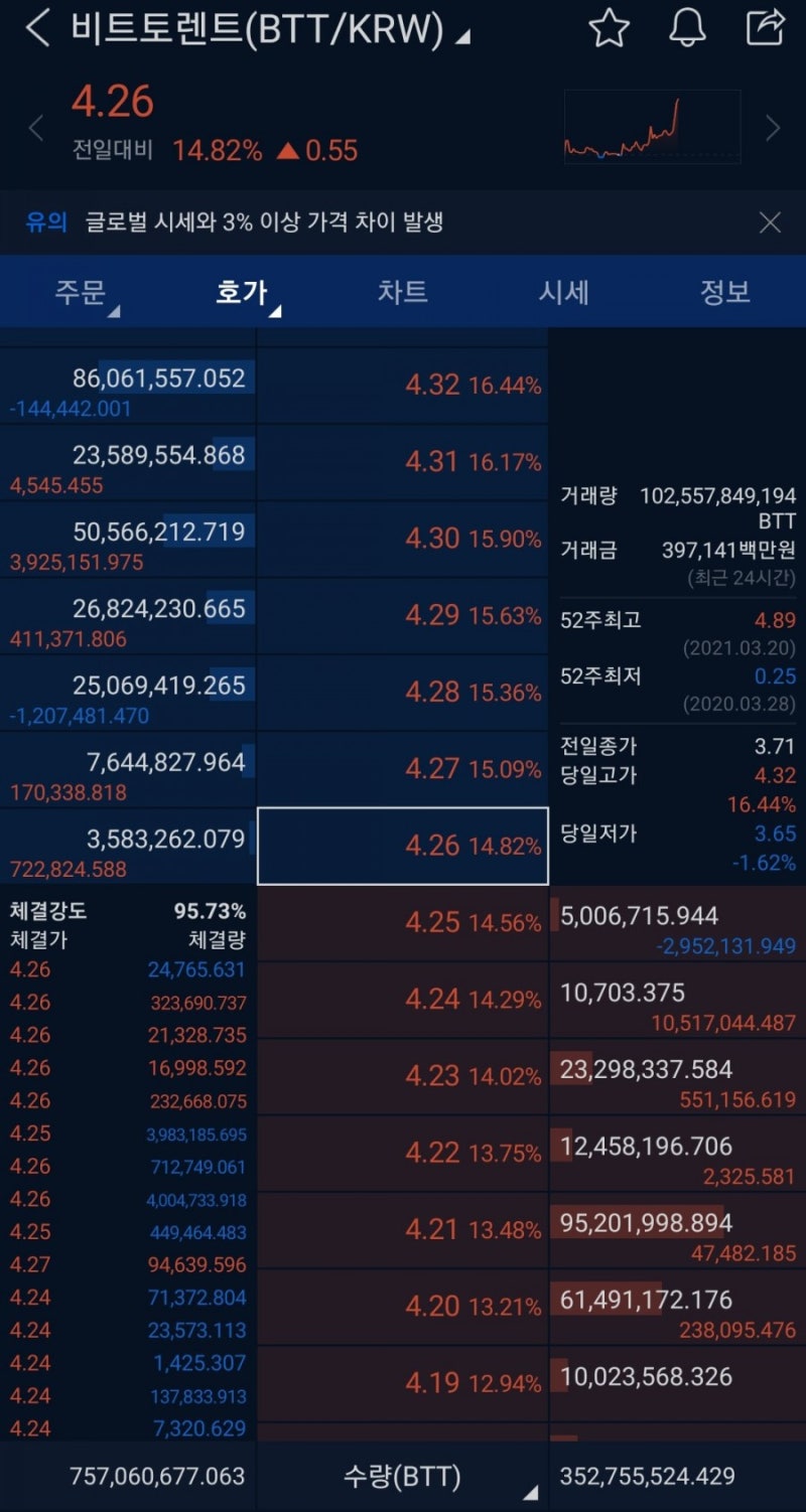 비트토렌트 톺아보기! : 네이버 블로그