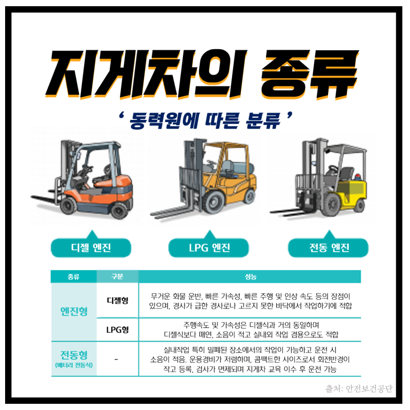 지게차의 구조 및 특성, 종류, 장치 : 네이버 블로그