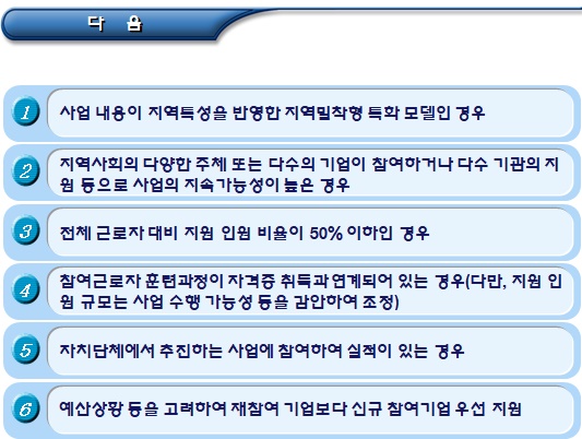 사회적기업 일자리창출사업 참여기업 심사기준 및 배점