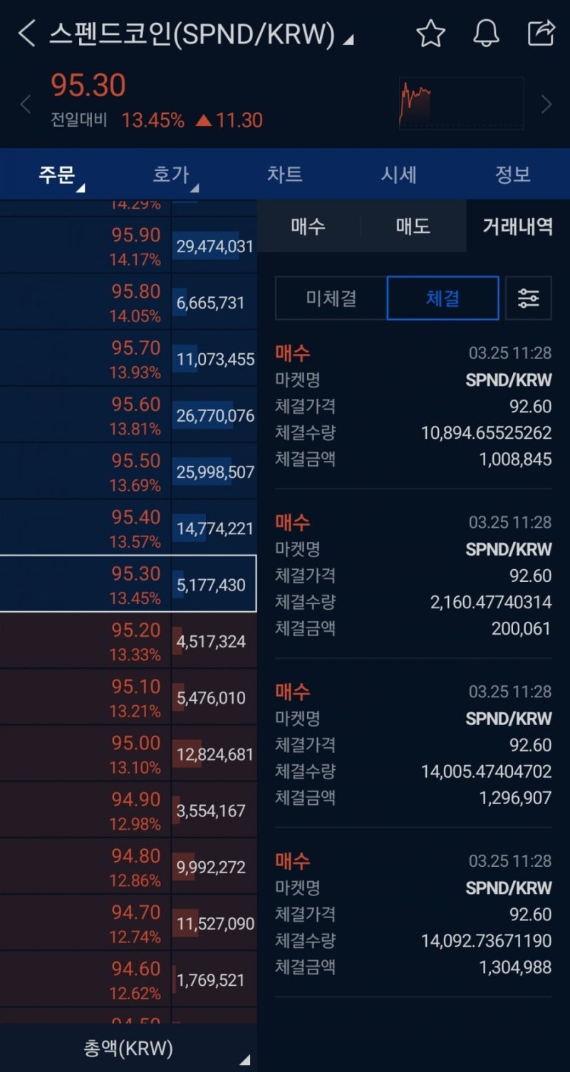 가상화폐] 종목 추천 에피소드 + 스펜드코인 단타매매 관점 공유 : 네이버 블로그