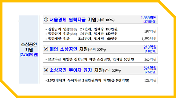  4차 재난지원금 서울시, 대상은?