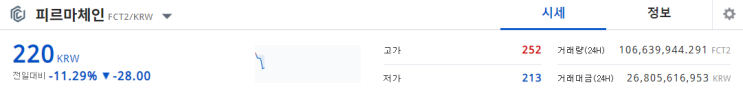  피르마체인 '반등구간'은 바로 여기 피르마체인 차트및 전망