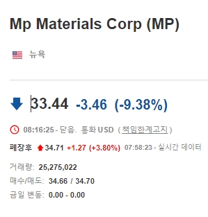 북한 발사체 발사 뒤 미국장에 생긴 일 북한 발사체 발사 뒤 미국장에 생긴 일