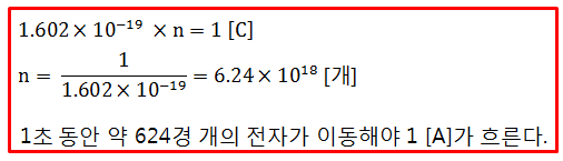 제1장 전기이론 - 전류, 전압, 저항 제1장 전기이론 - 전류, 전압, 저항