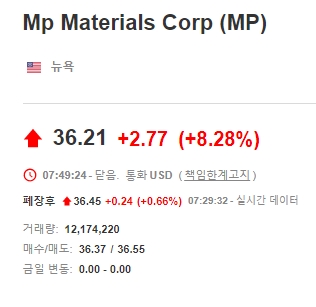 바이든 압박과 중국 화형식, 미국에서 '이 종목'이 뜨고 있다 바이든 압박과 중국 화형식, 미국에서 '이 종목'이 뜨고 있다