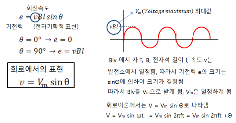 제2장 정현파 교류 : 네이버 블로그