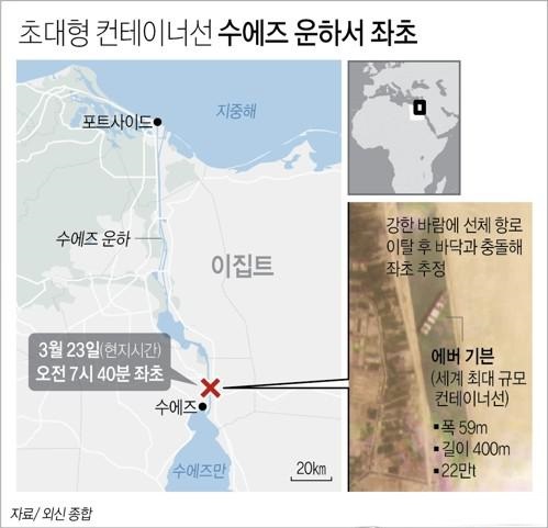 HMM 수에즈 운하 에버기븐 <b>컨테이너선 좌초</b> 사고 해상운임... 