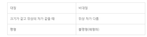 제7장 대칭n상 교류 - 단상, 3상 교류