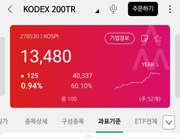 etf 사면 내는 돈 총정리 feat.국내 기타 etf