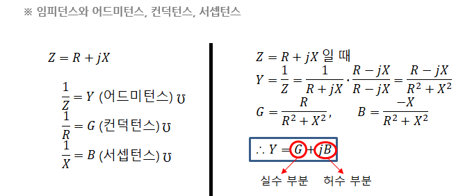 제3장 R-L-C 교류회로 - R,L,C 병렬회로