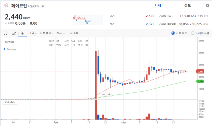  전망좋은 페이코인 가입하고 무료코인받자(리워드코드: 90YOY4T)
